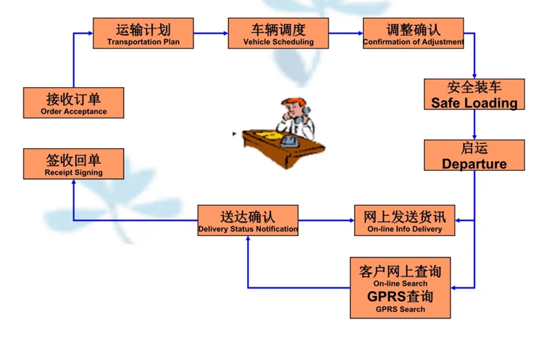 张家港到如东货运公司